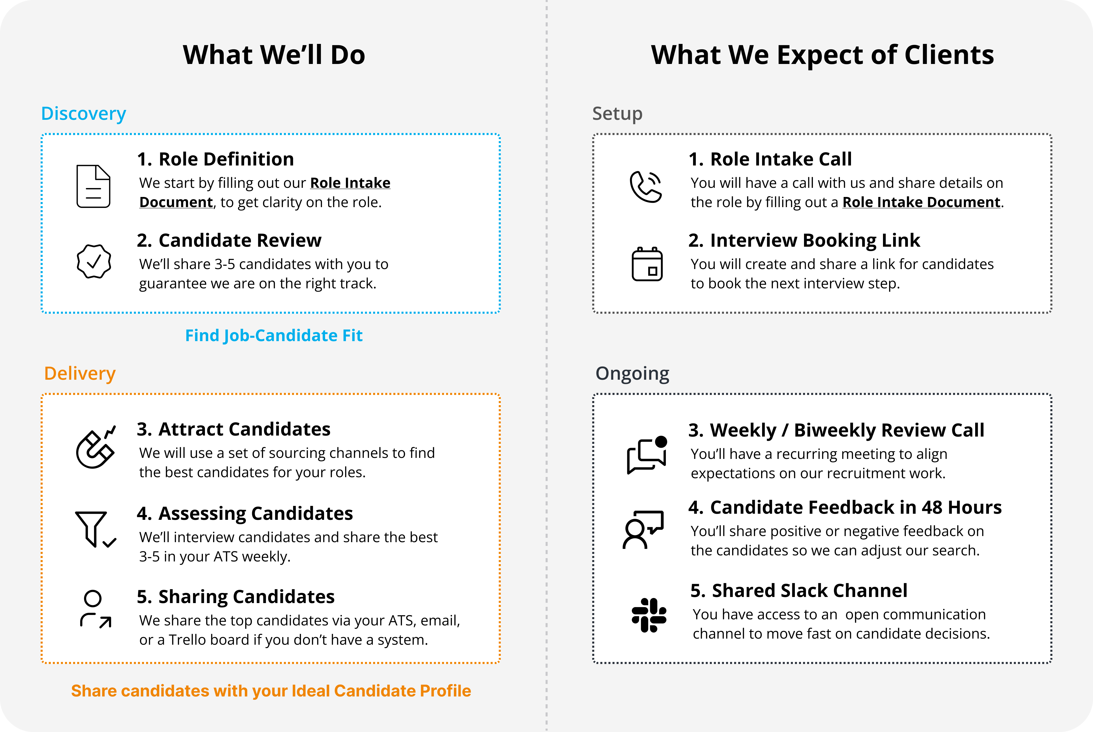 What we do and what we expect of clients