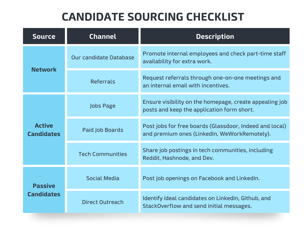 Candidate sourcing