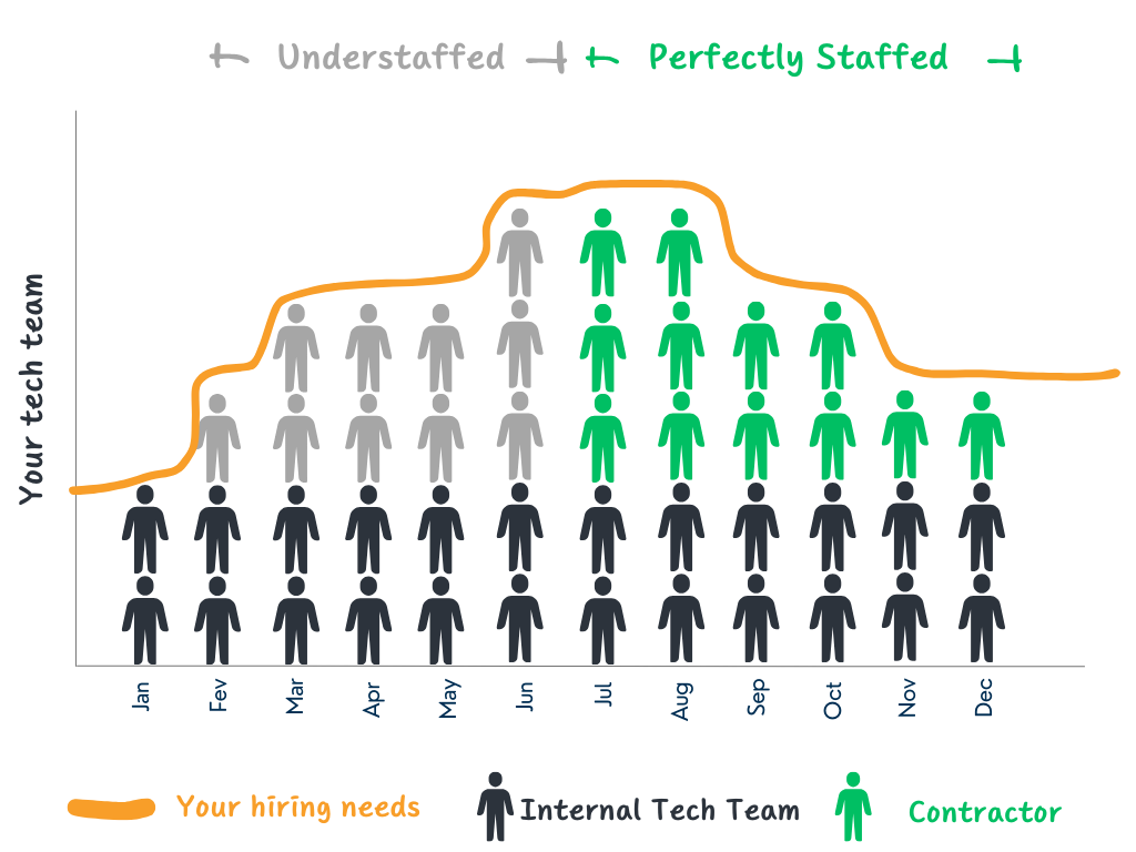 Perfectly staffed recruitment team