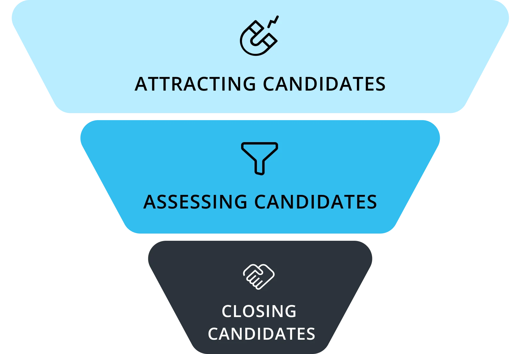 Recruitment Funnel